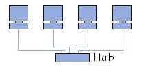 Esquema de una red - red1