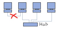 Esquema de una red - red2