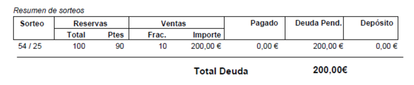 Reconocimiento de Deuda - Reconocimiento de Deudas Resumen de Sorteos